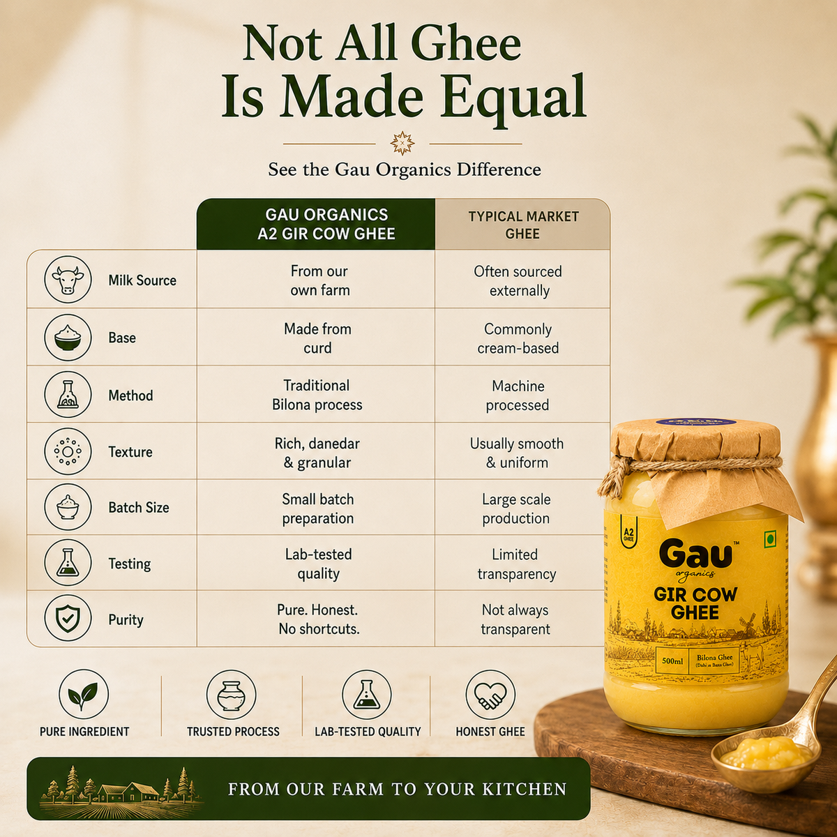 Gir Ghee 500 GM